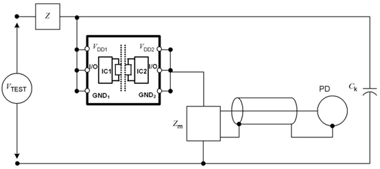 数字隔离芯片的PD参数出厂测试为什么是必要的？